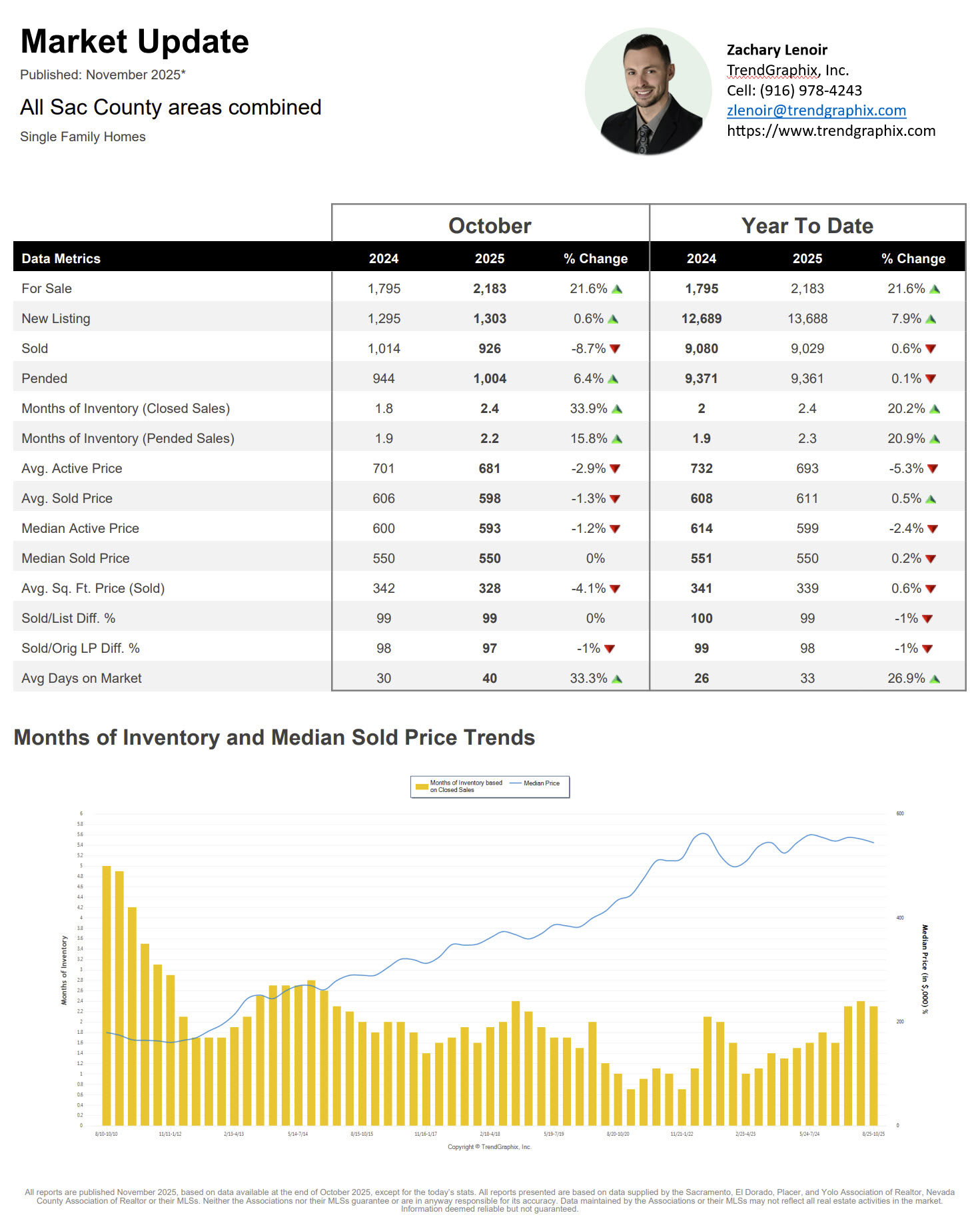TrendVision Market Report - Real Product Interface