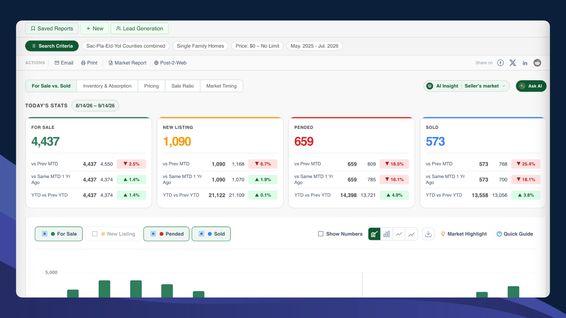 Facts and Trends dashboard with local market research tools