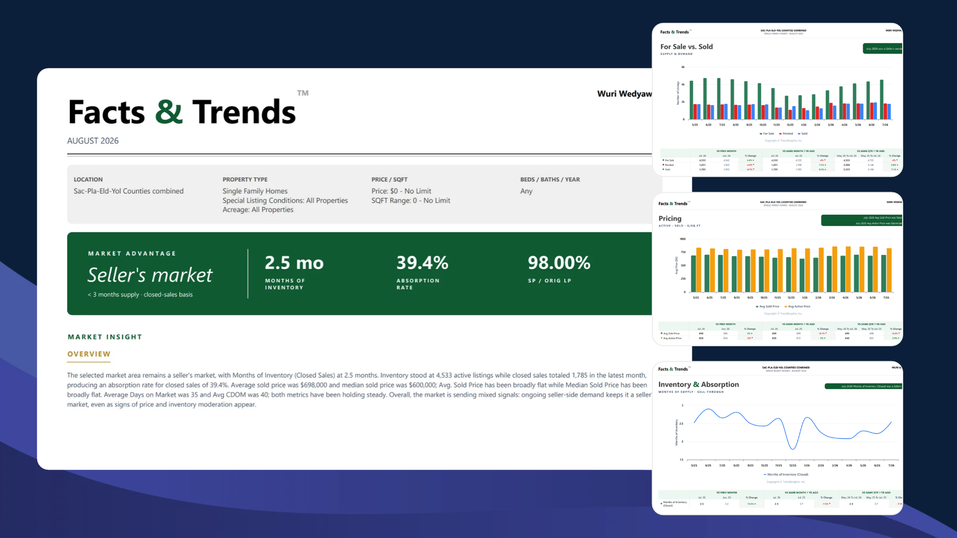Updated Facts and Trends market report for listing presentations and client updates